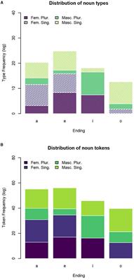 Form and Function: A Study on the Distribution of the Inflectional Endings in Italian Nouns and Adjectives